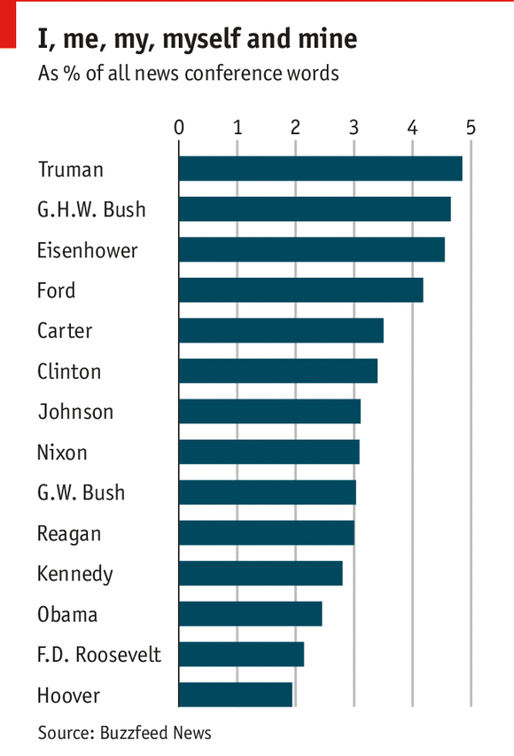 Not enough time for counting (The Economist 23-10-2014)